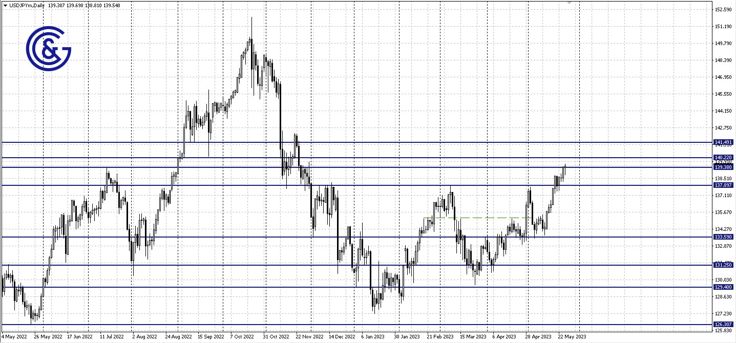 USDJPY_D1