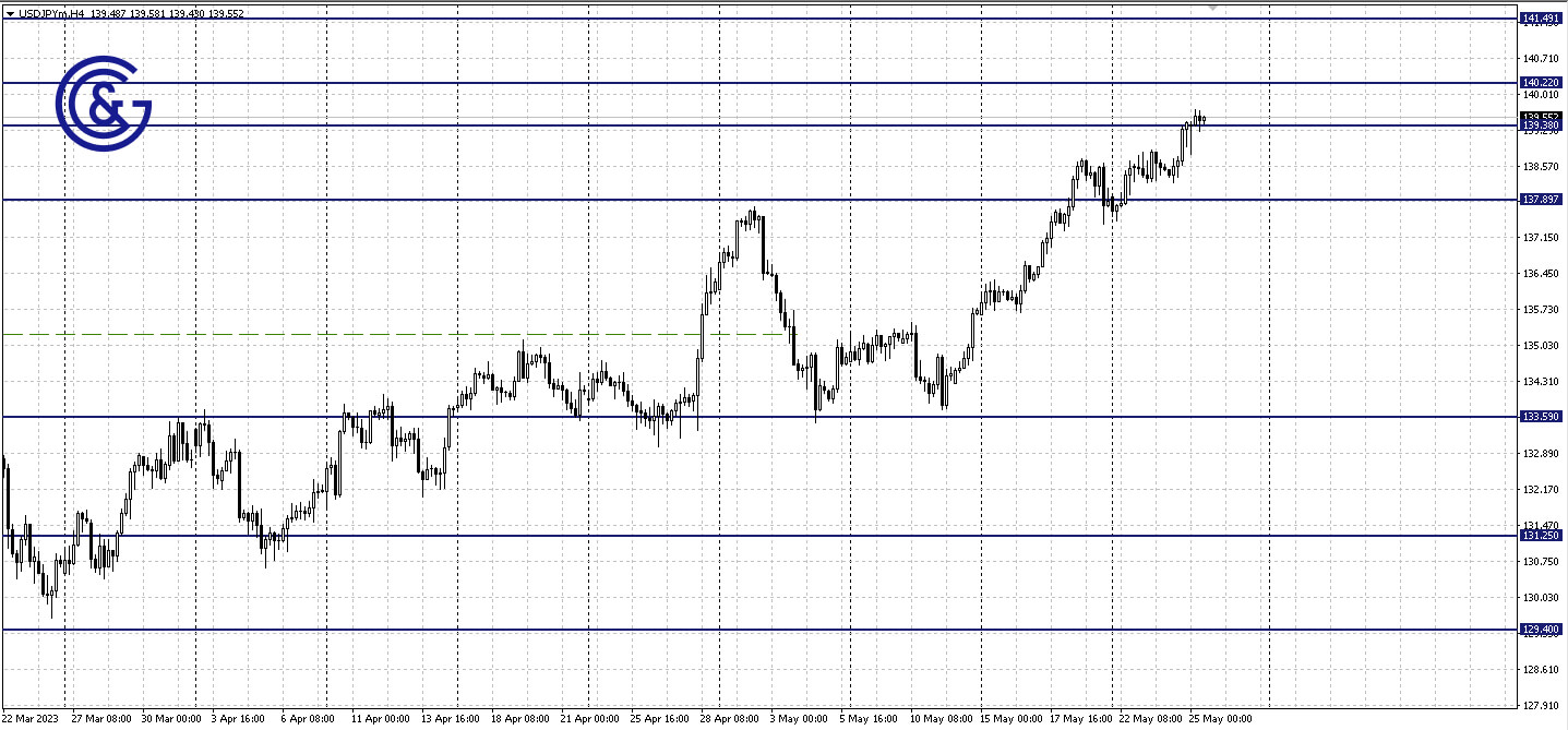 AUDUSD_H4