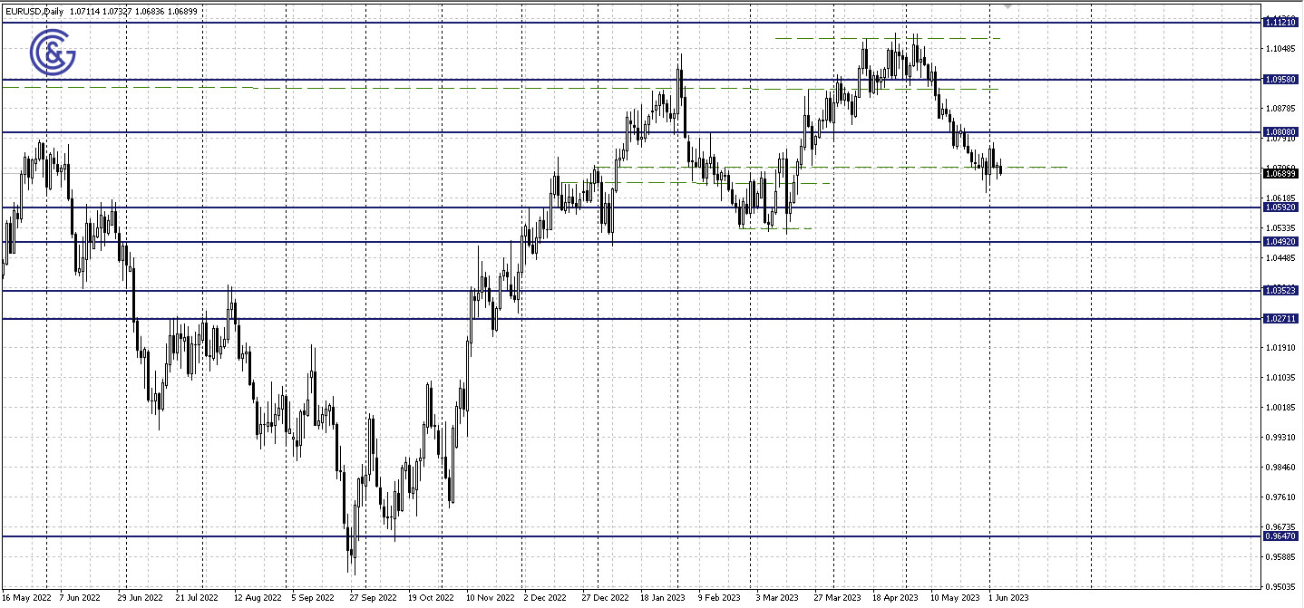 EURUSD_D1