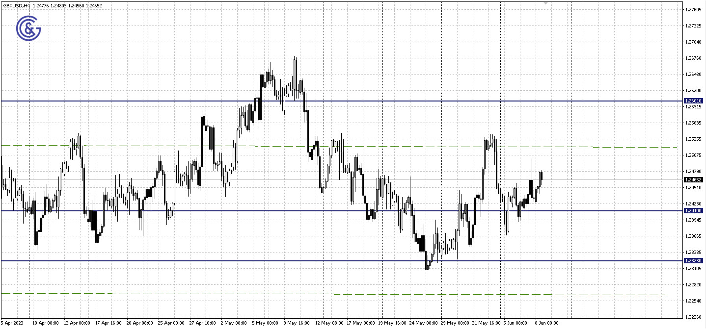 GBPUSD_H4