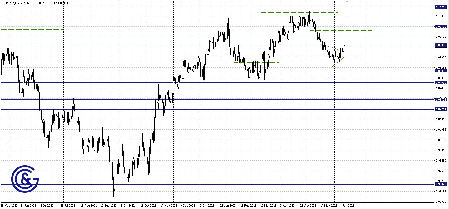 EURUSD_D1