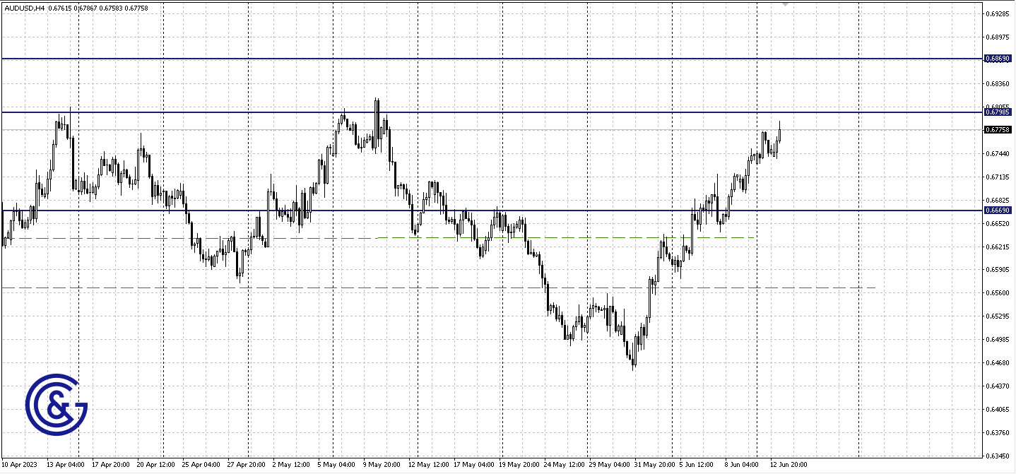 AUDUSD_H4