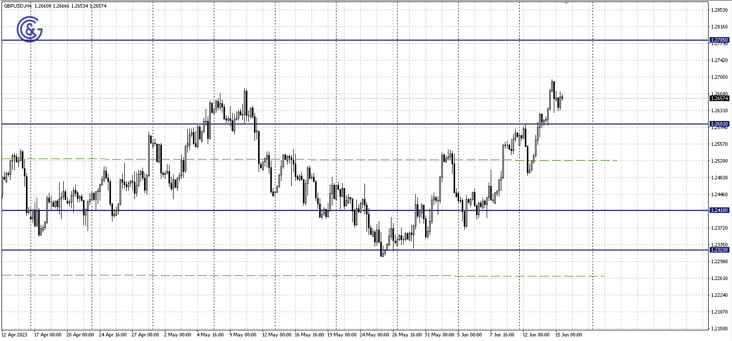 GBPUSD_H4