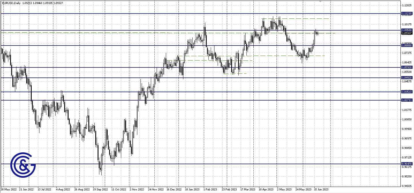 EURUSD_D1