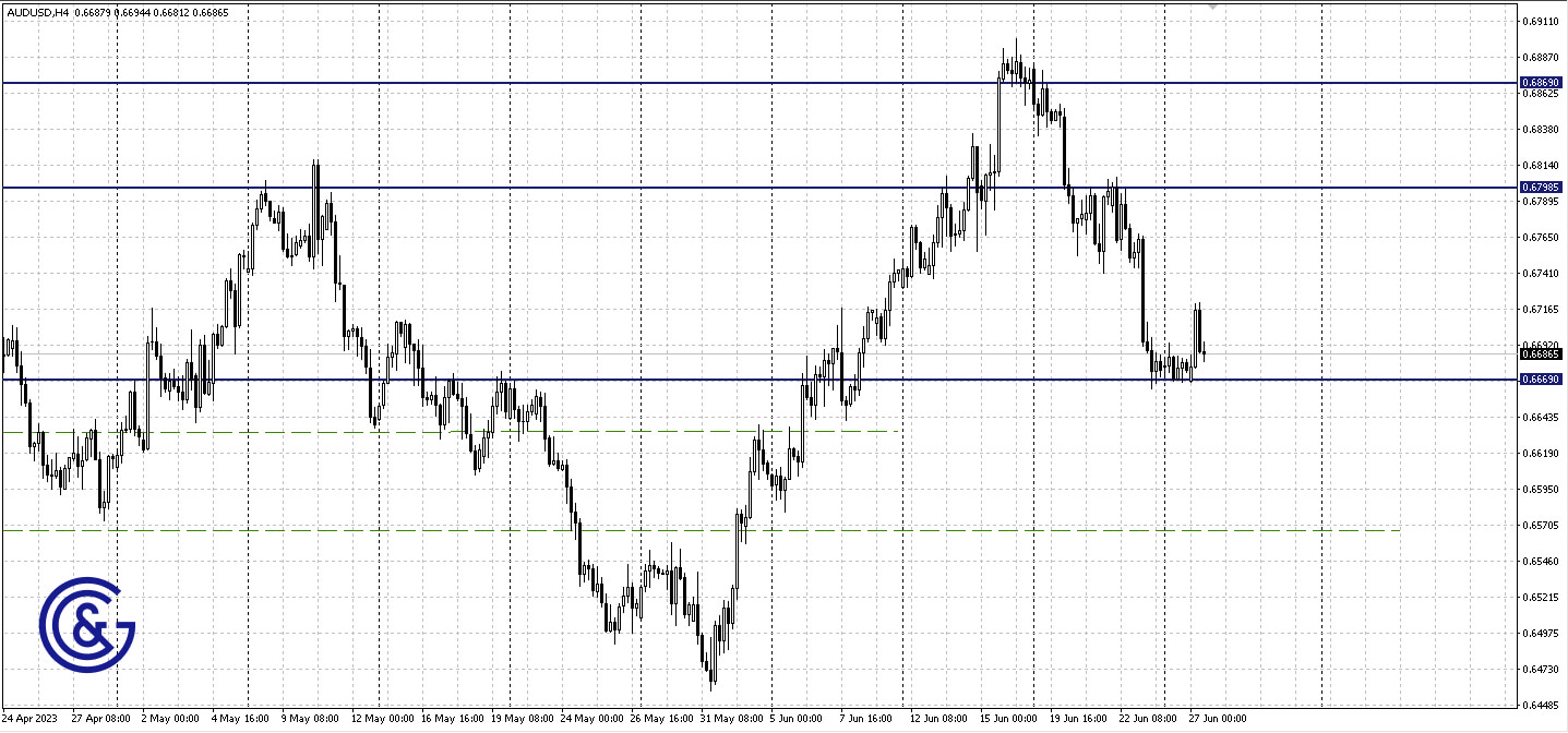 AUDUSD_H4