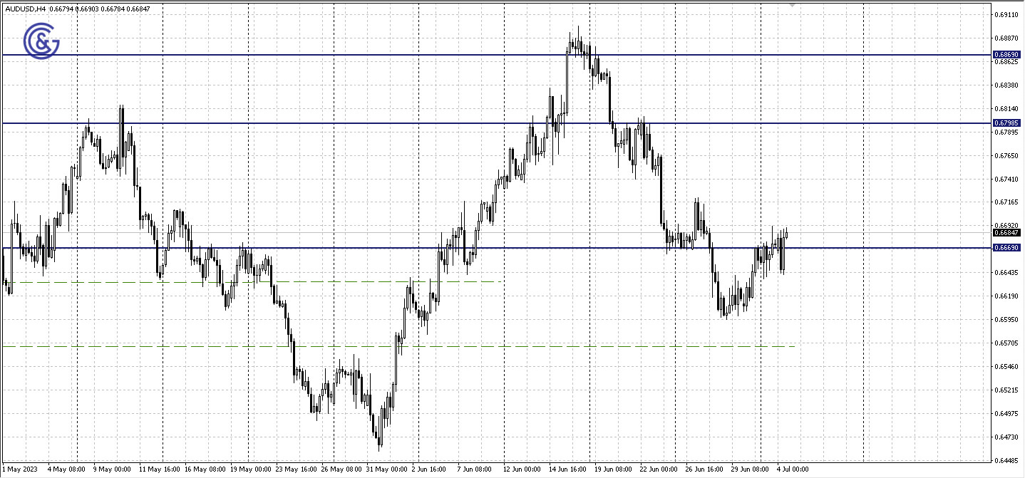 AUDUSD_H4