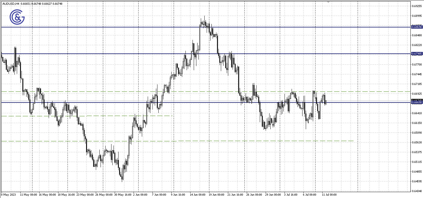 AUDUSD_H4