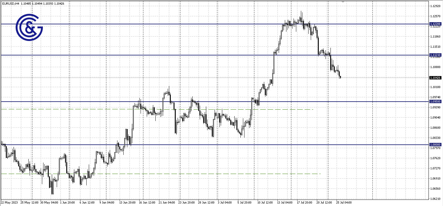 EURUSD_H4