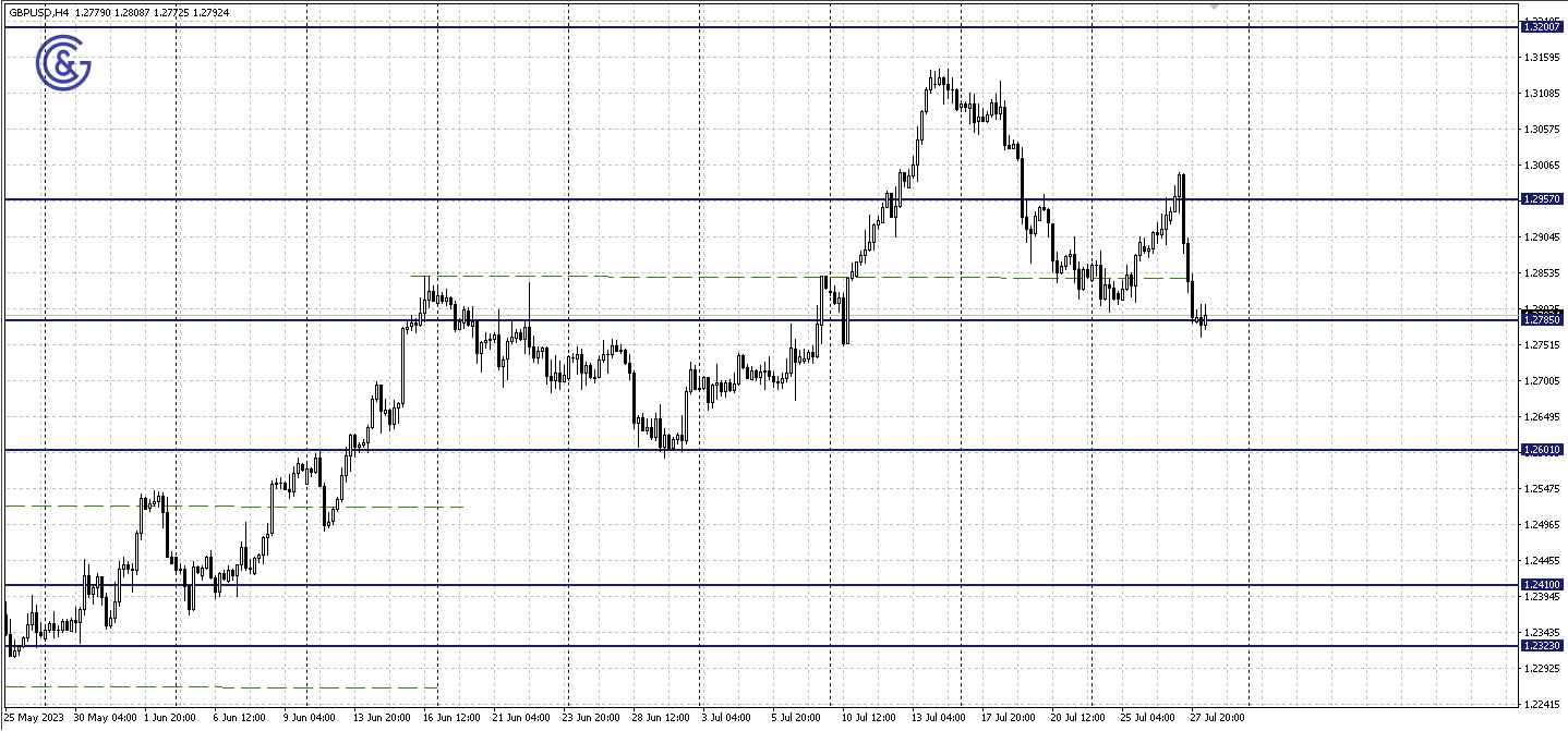 GBPUSD_H4