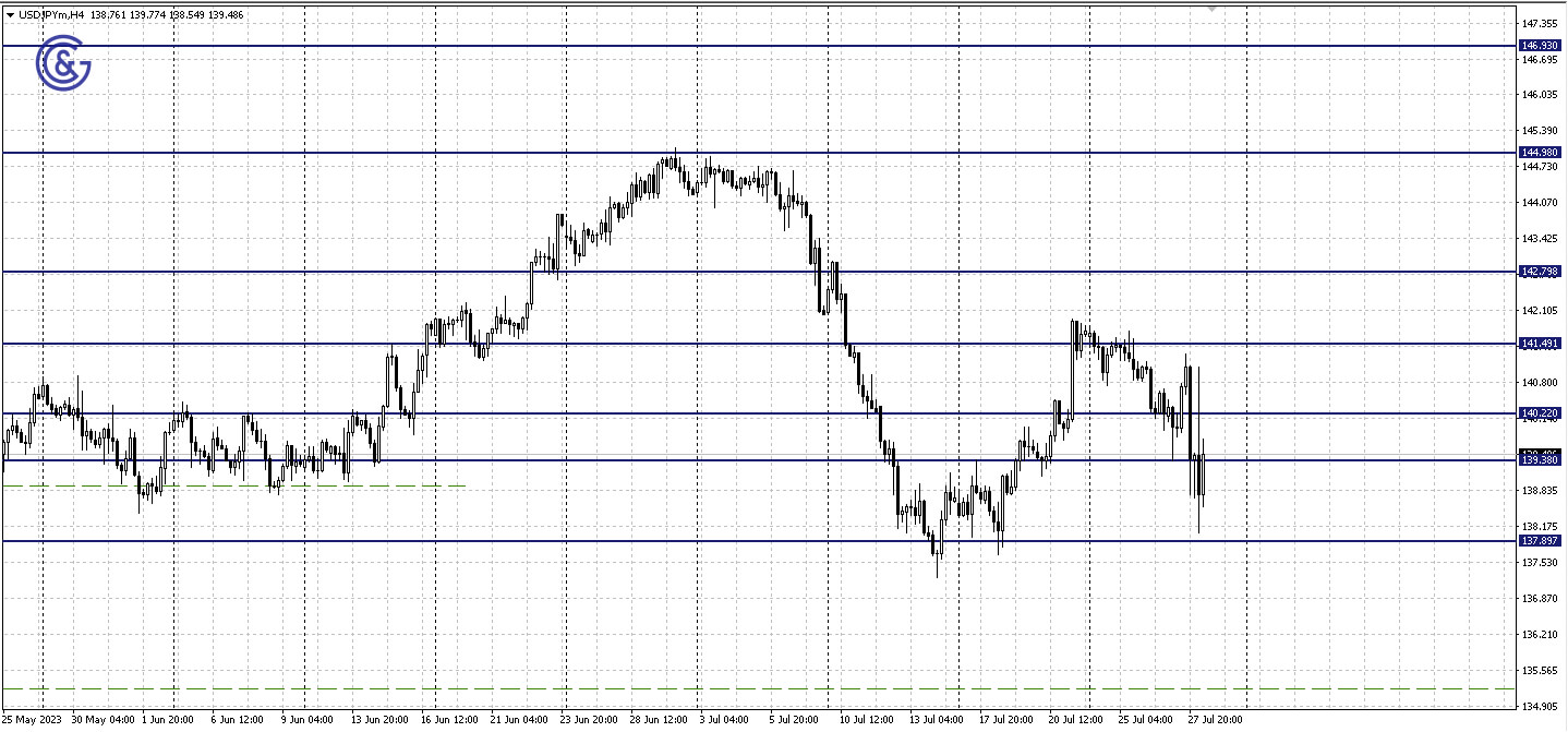 USDJPY_H4