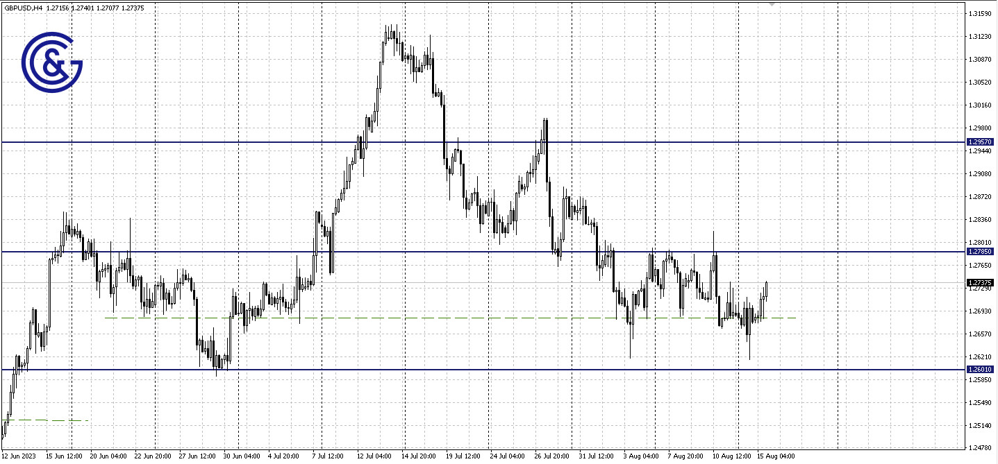 GBPUSD_H4