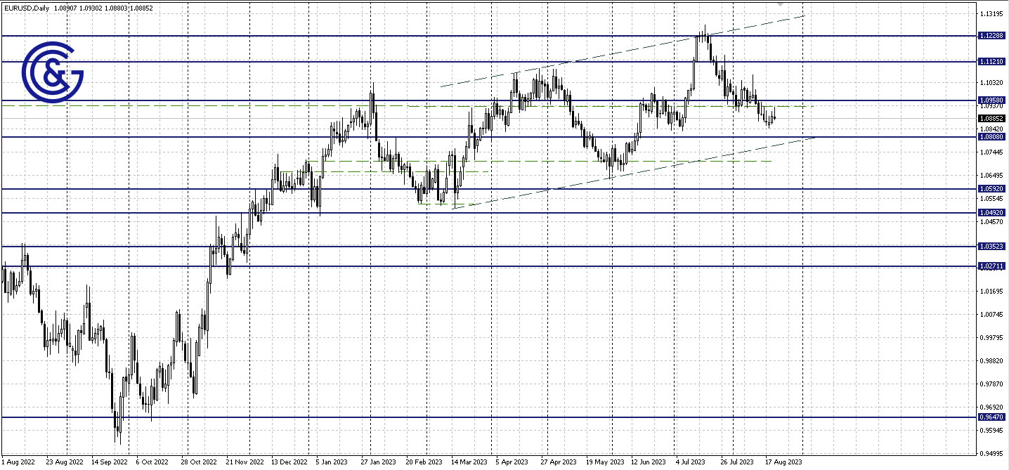 EURUSD_D1