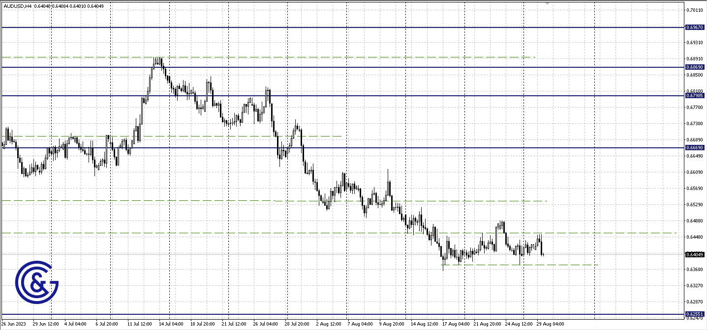 AUDUSD_H4