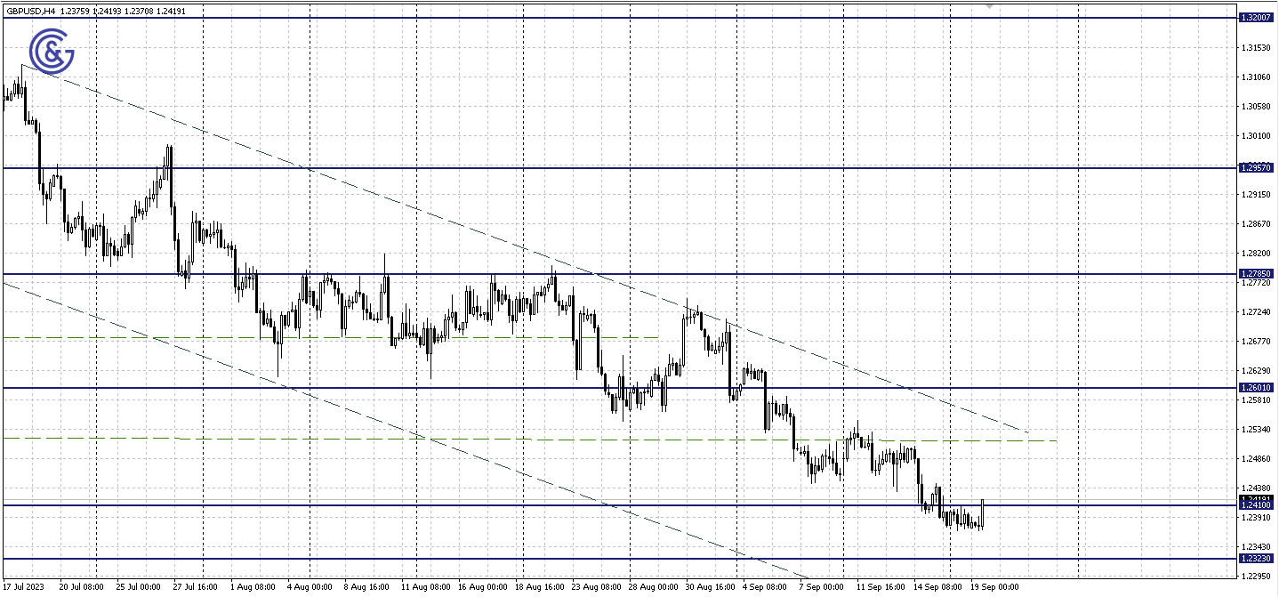 GBPUSD_H4