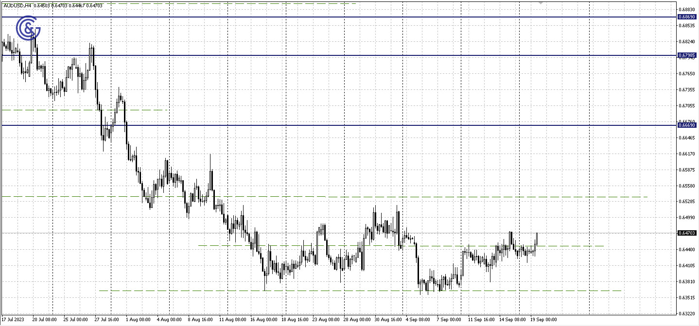 AUDUSD_H4