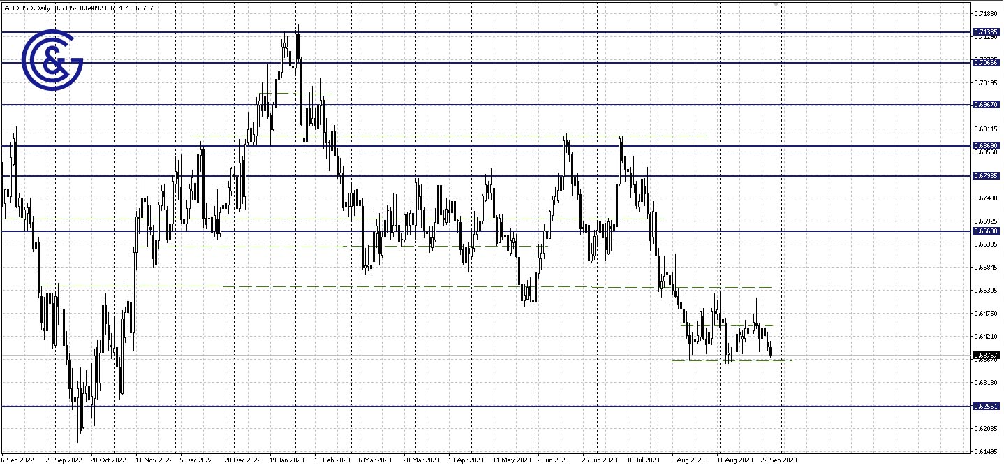 AUDUSD_D1