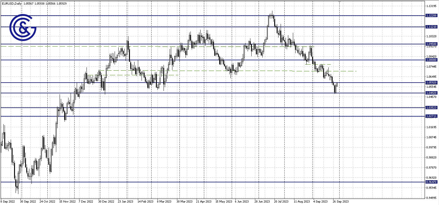 EURUSD_D1