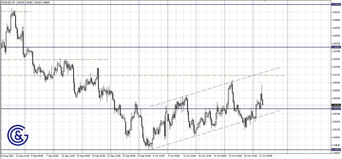 EURUSD_H4