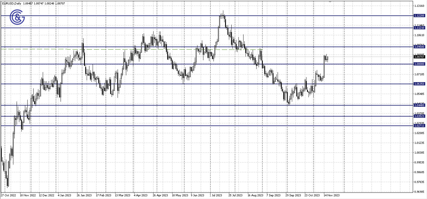 EURUSD_D1