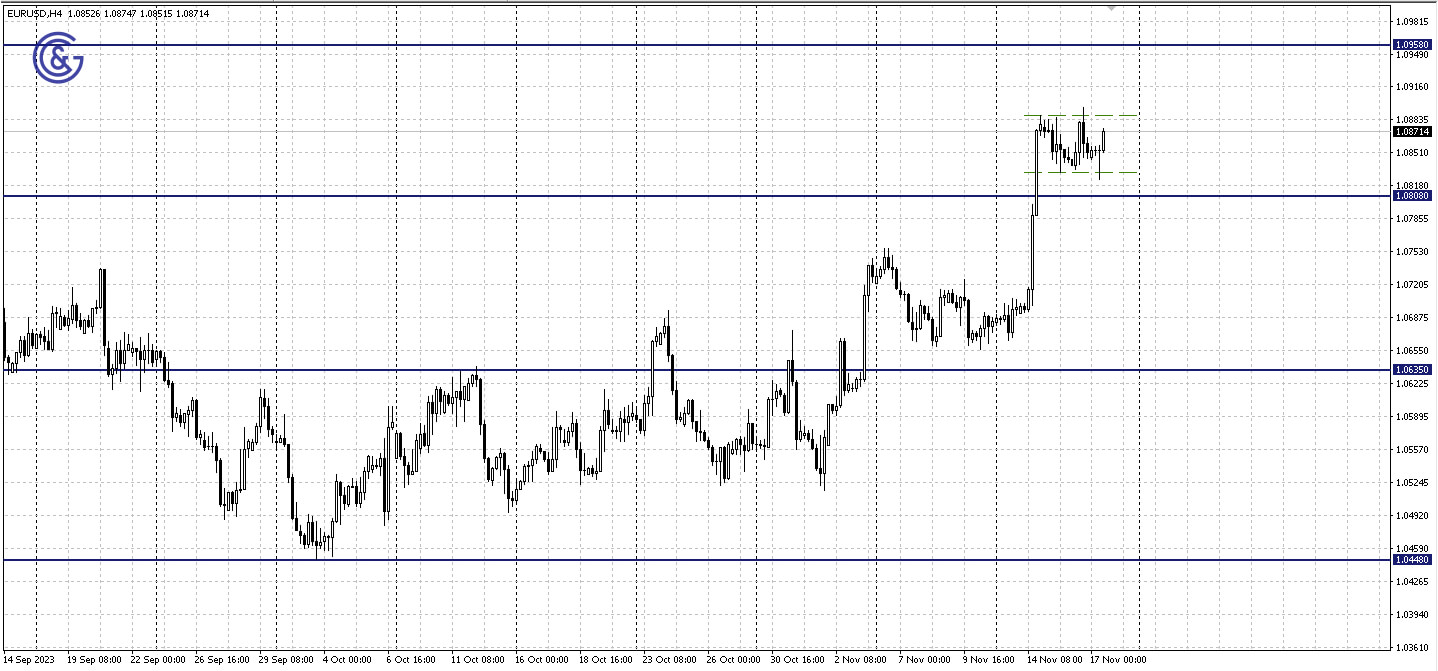 EURUSD_H4