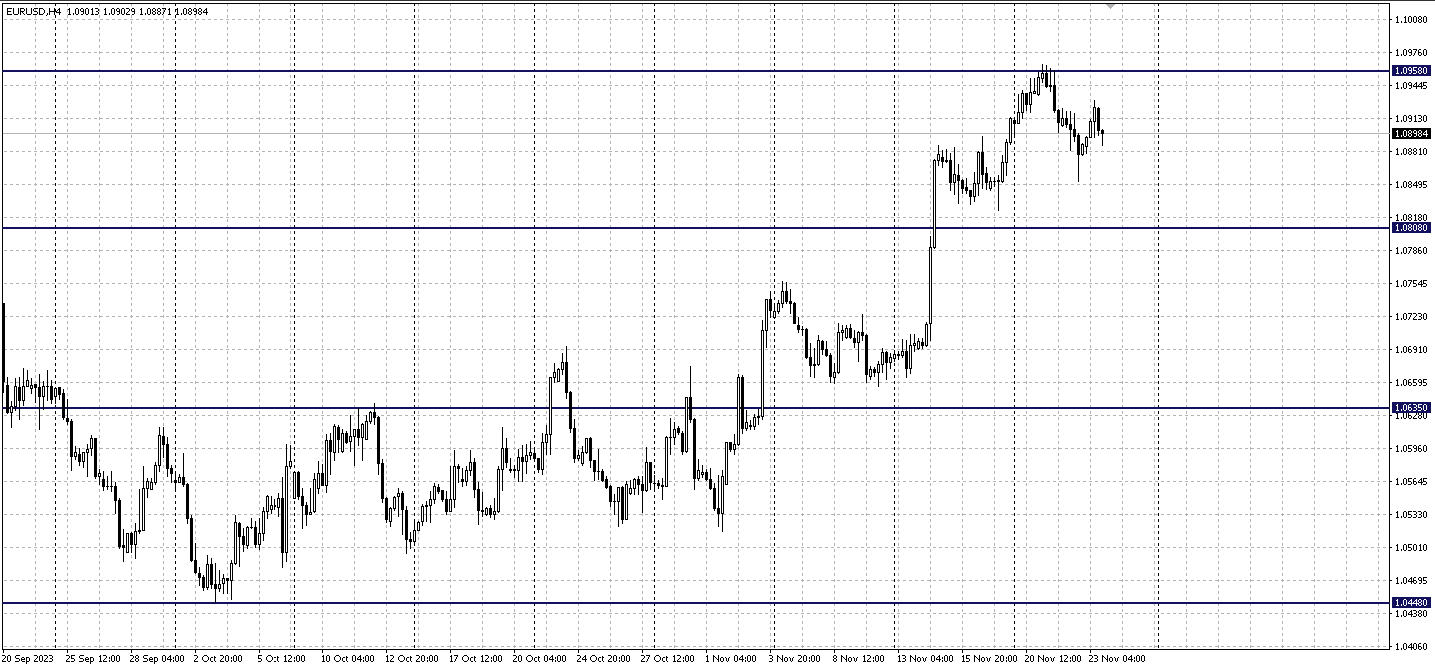 EURUSD_H4