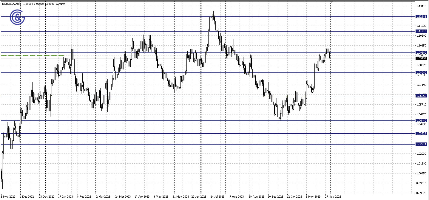 EURUSD_D1