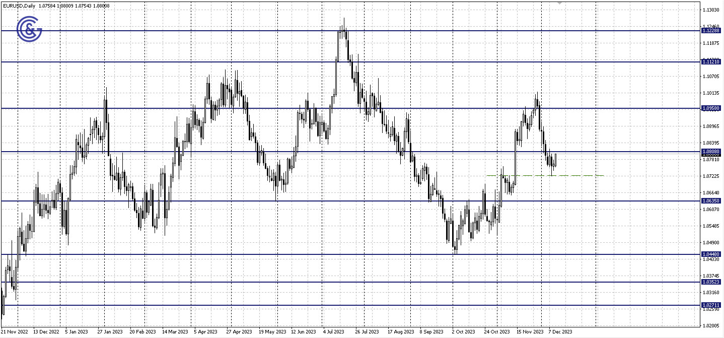 EURUSD_D1