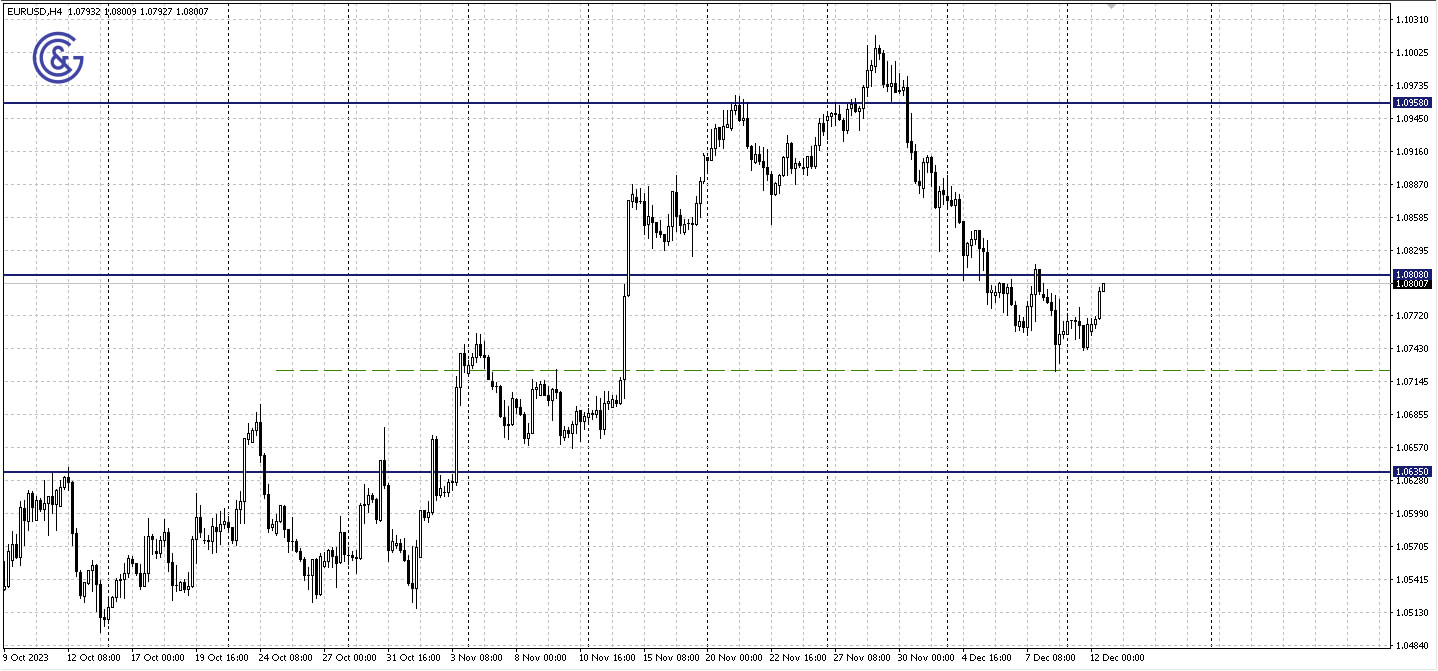 EURUSD_H4