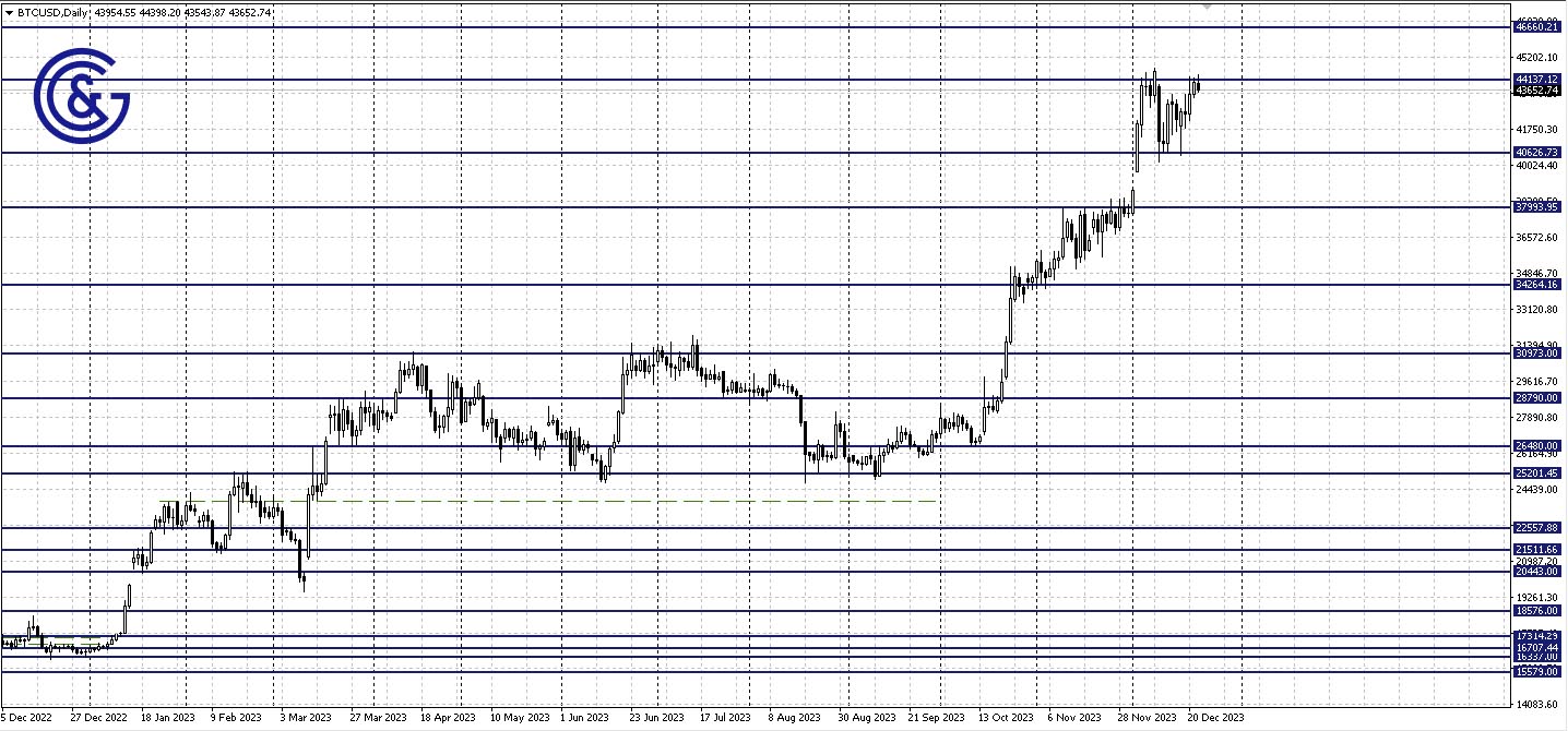 BTCUSD