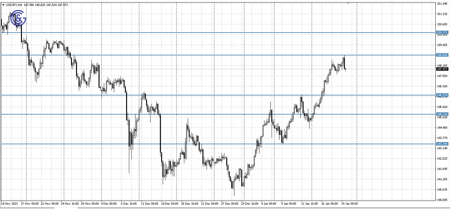 USDJPY_D1