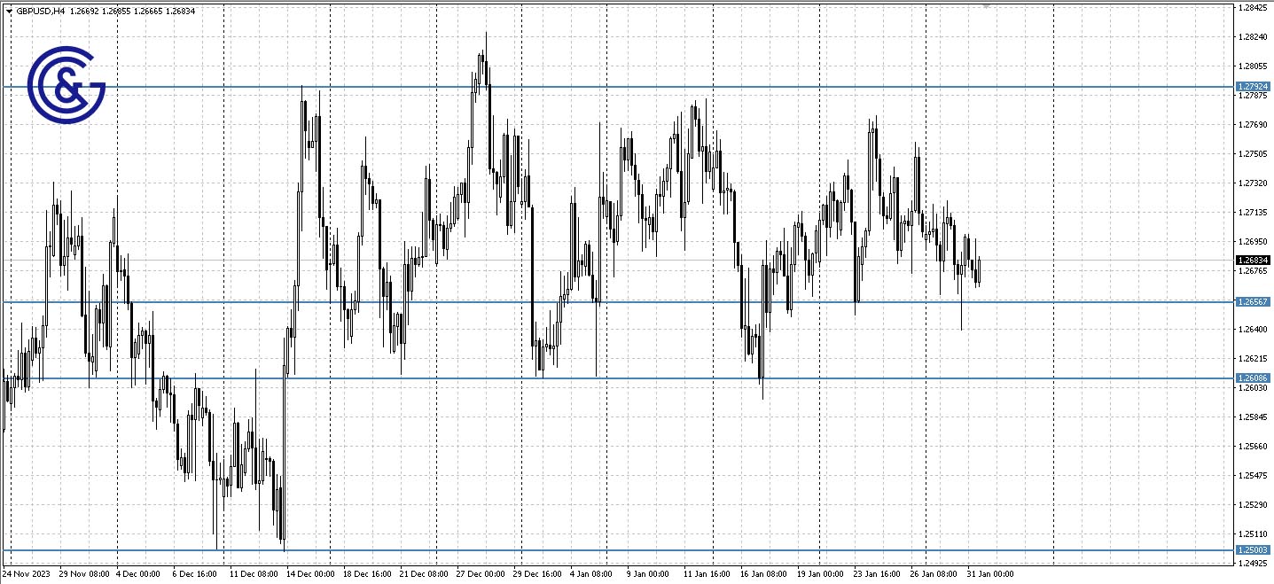 GBPUSD_H4