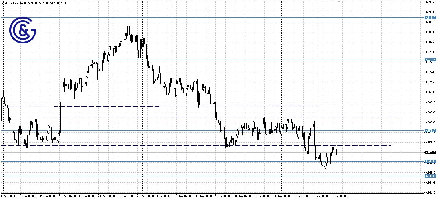 AUDUSD_H4