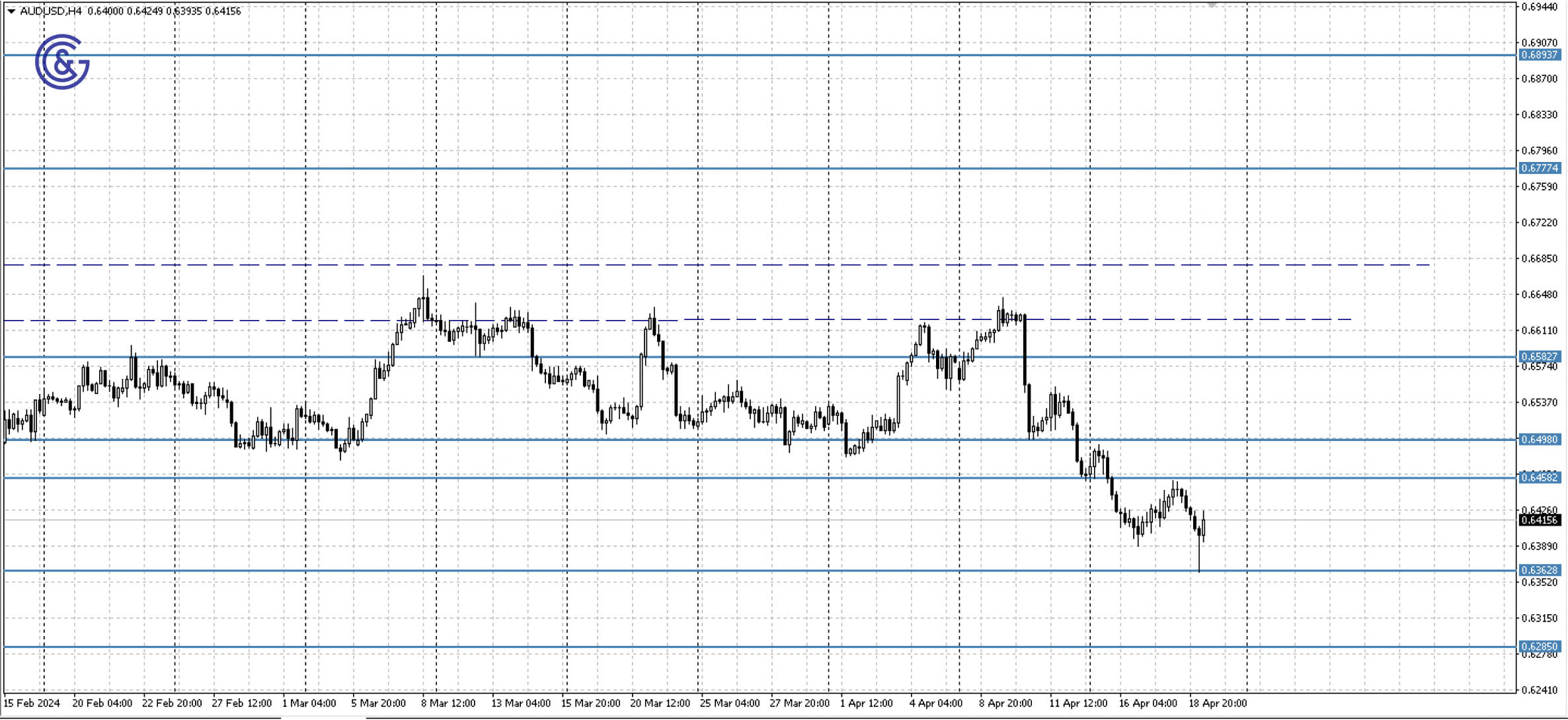 AUDUSD_H4