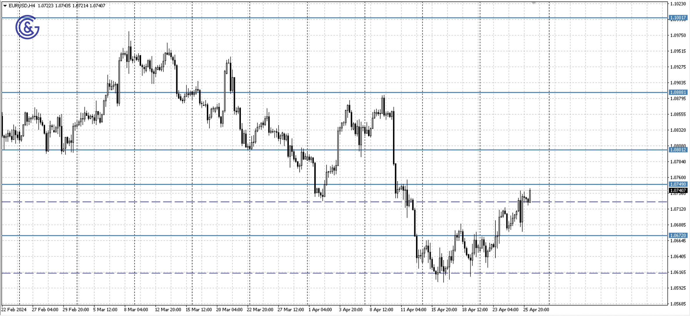 EURUSD_H4