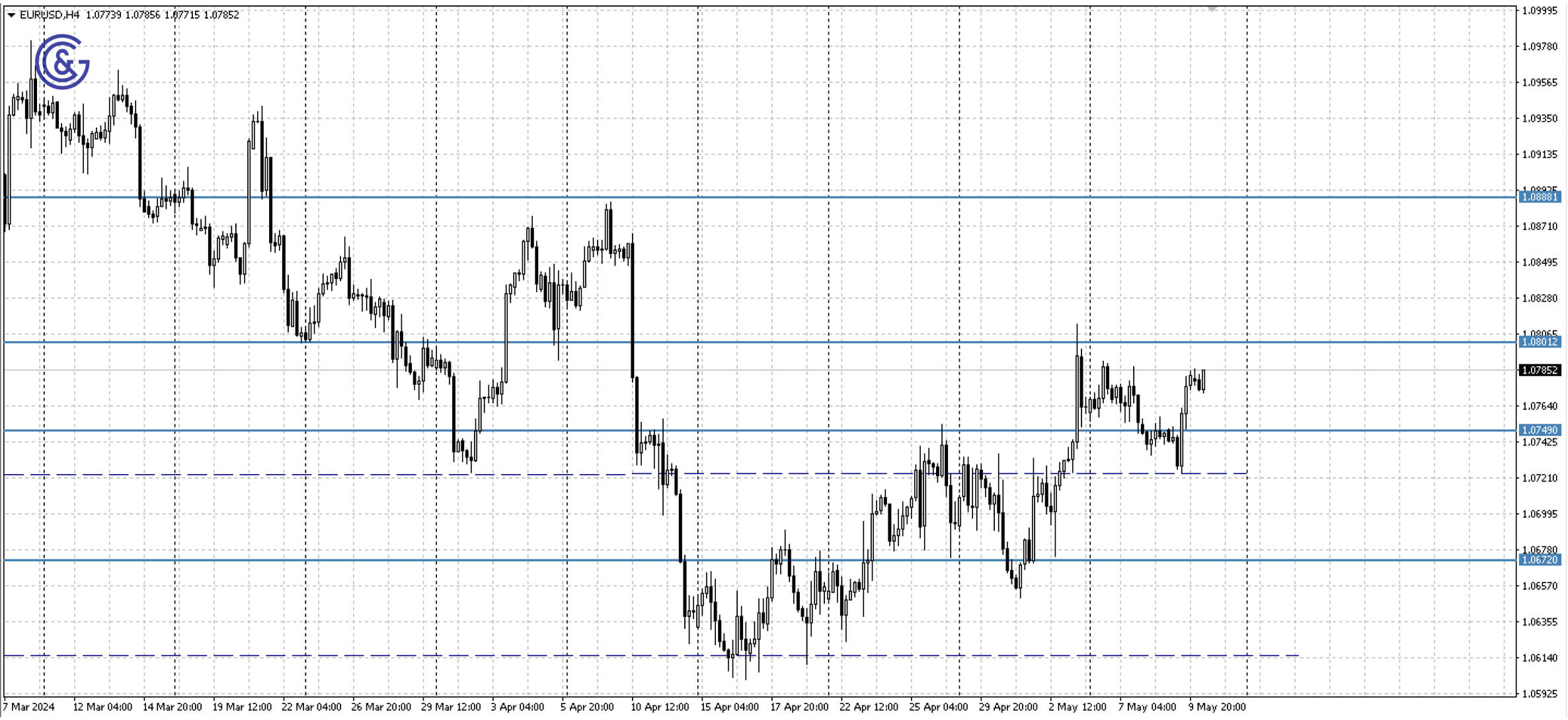 EURUSD_H4