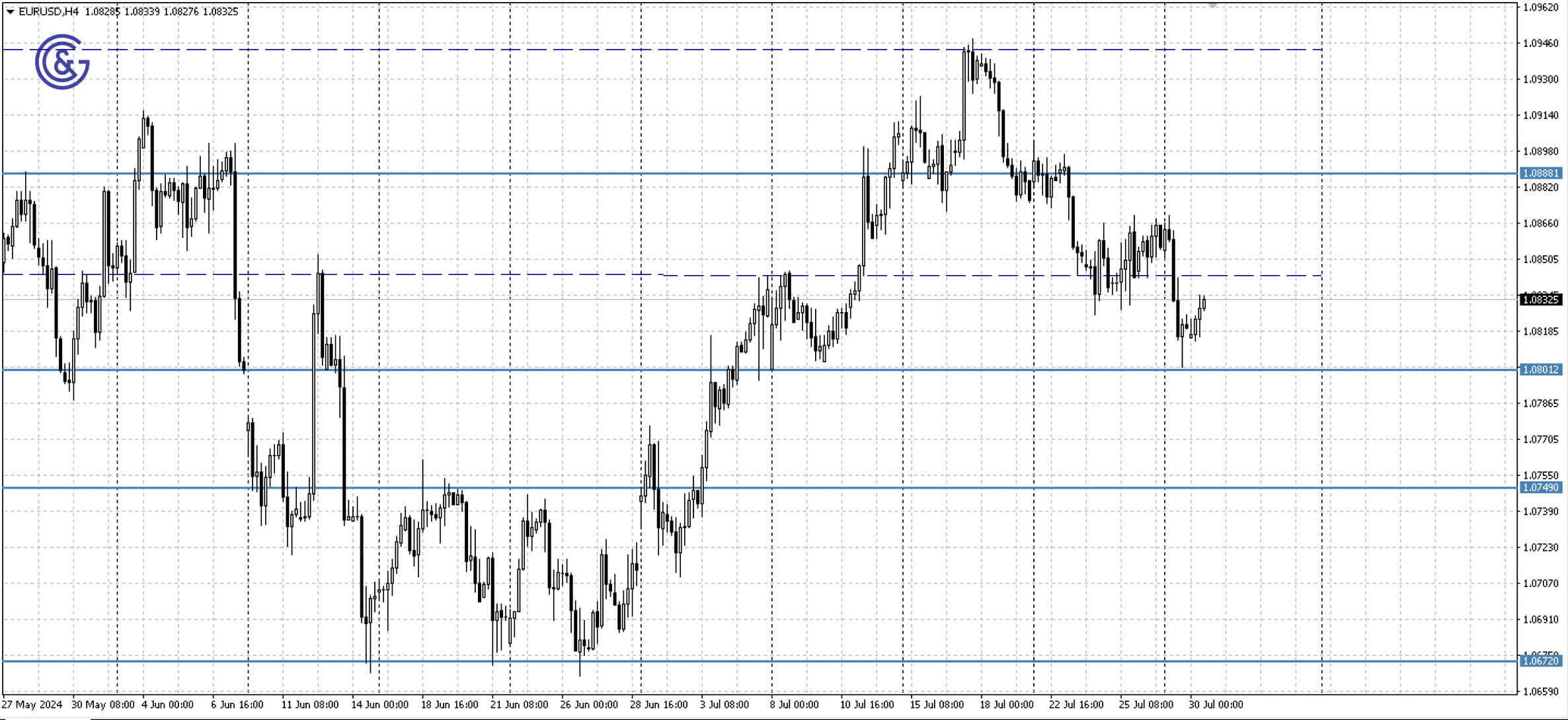 EURUSD_H4