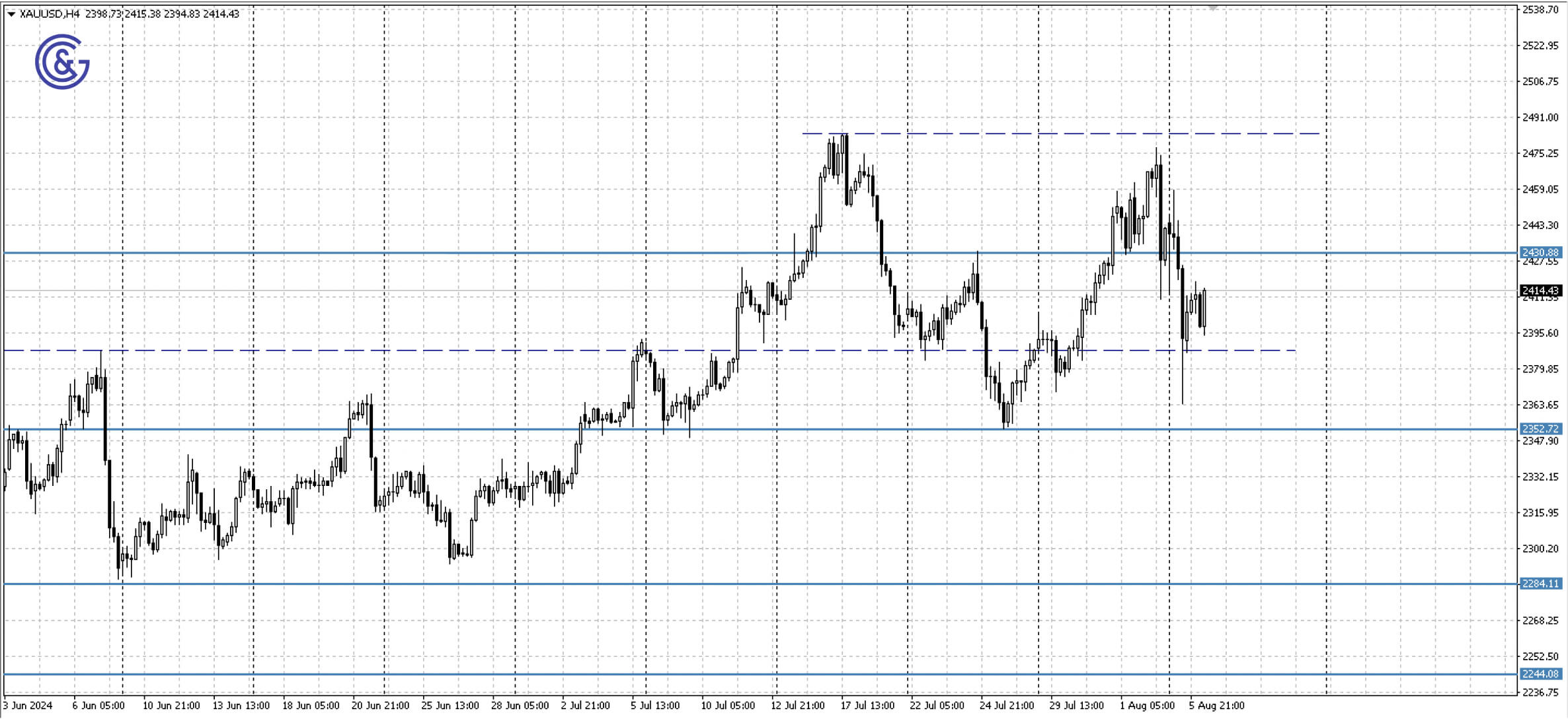 XAUUSD_H4