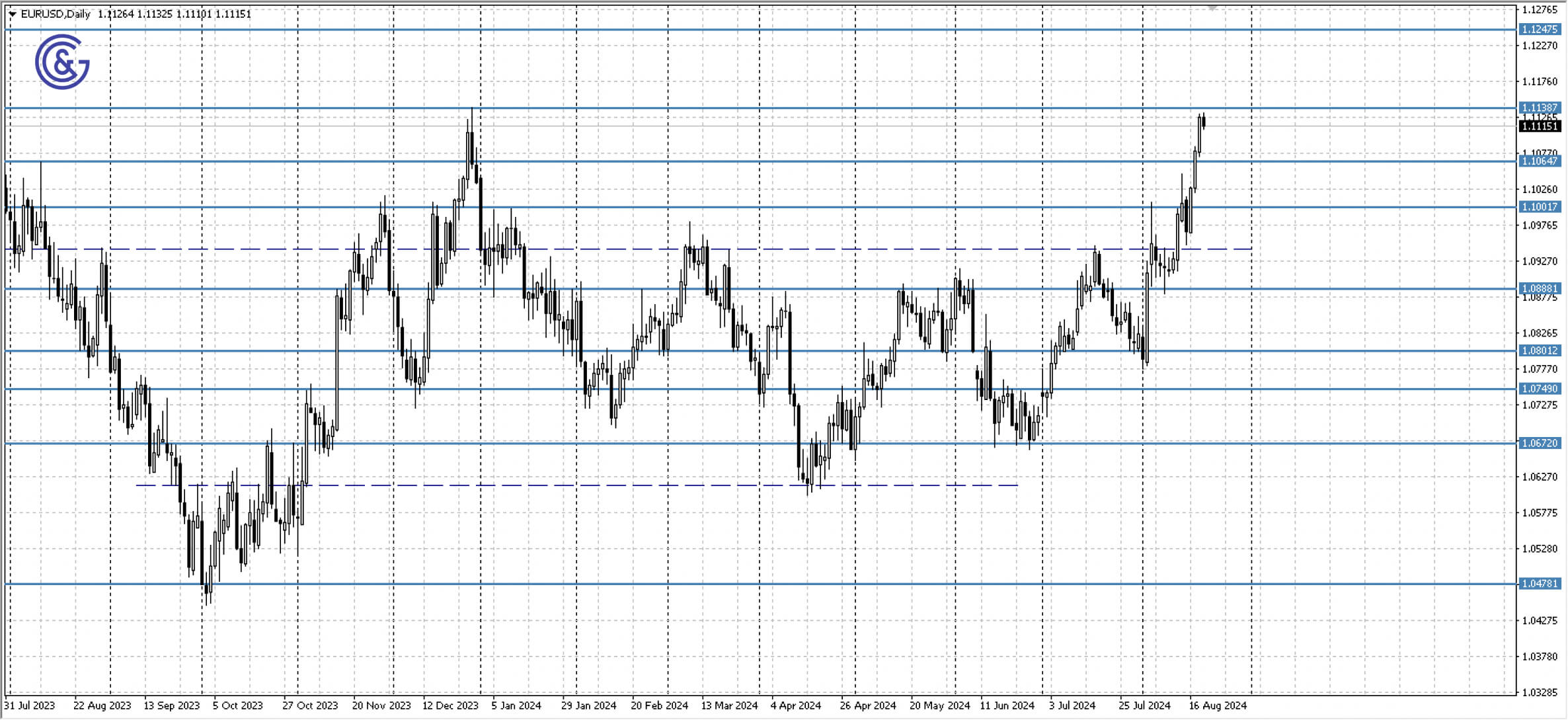 EURUSD_D1