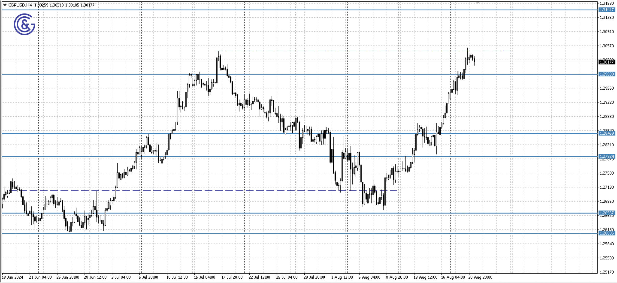 GBPUSD_H4