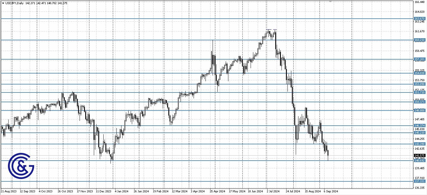 USDJPY_D1