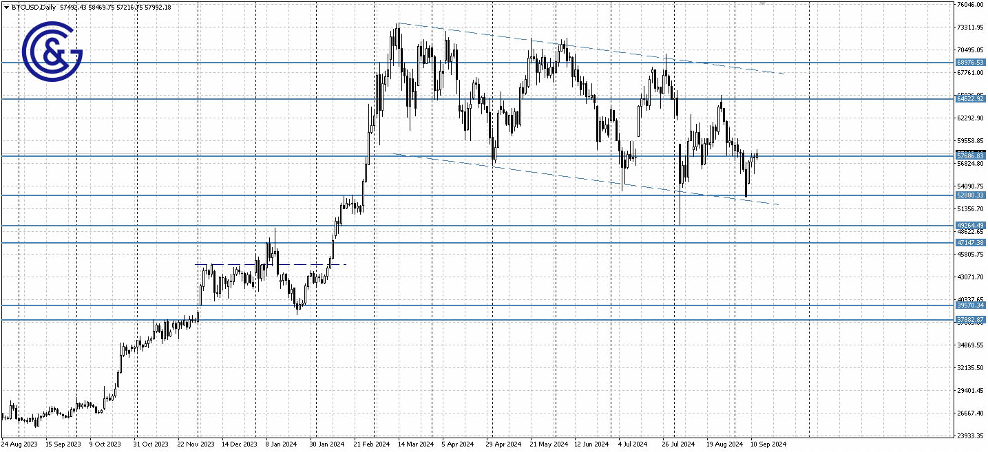 BTCUSD