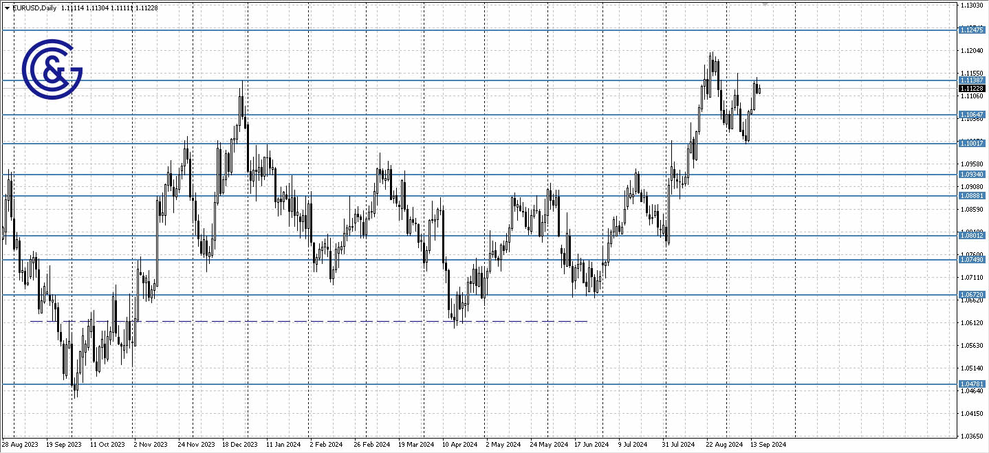 EURUSD_D1