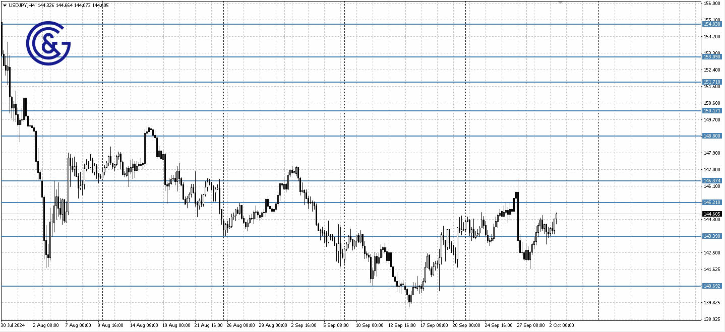 USDJPY_H4