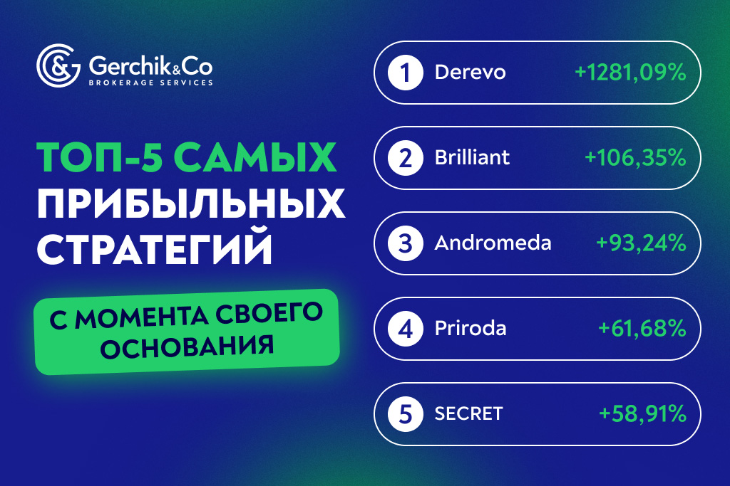 Лучшие TIMA-стратегии сентябрь 2024г.