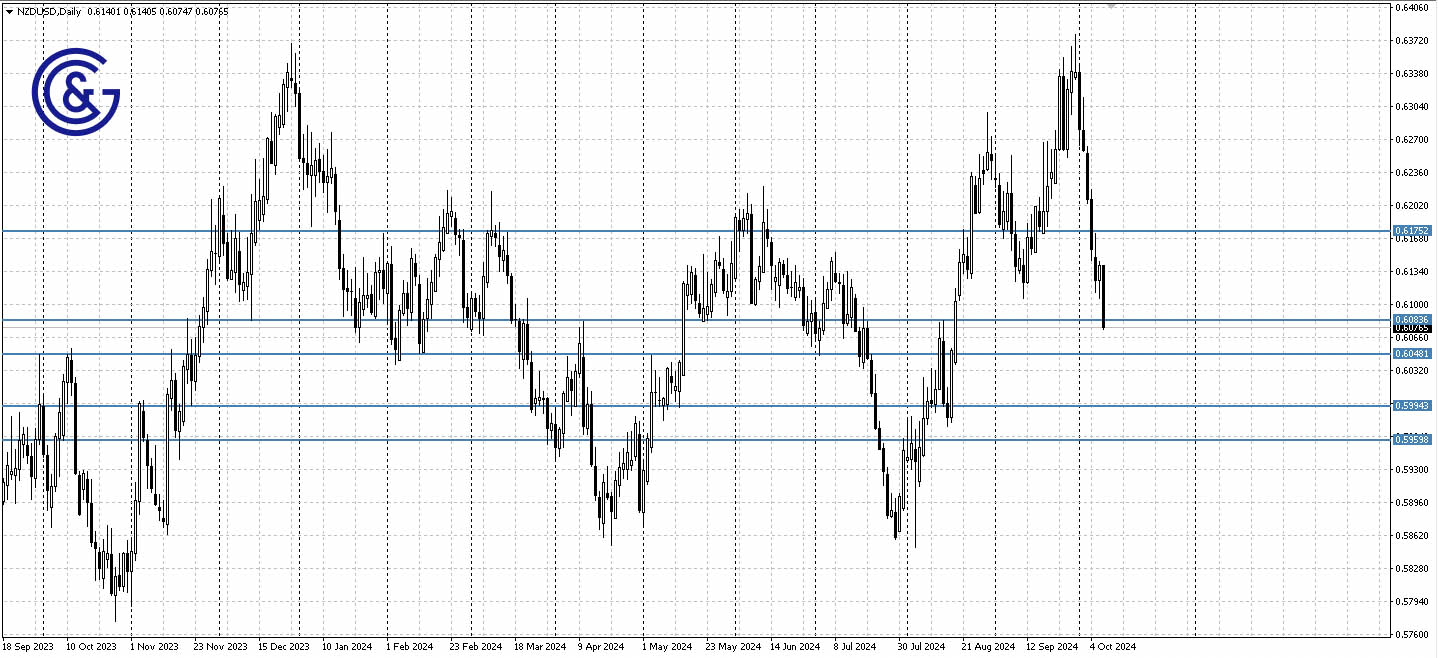 NZDUSD_D1