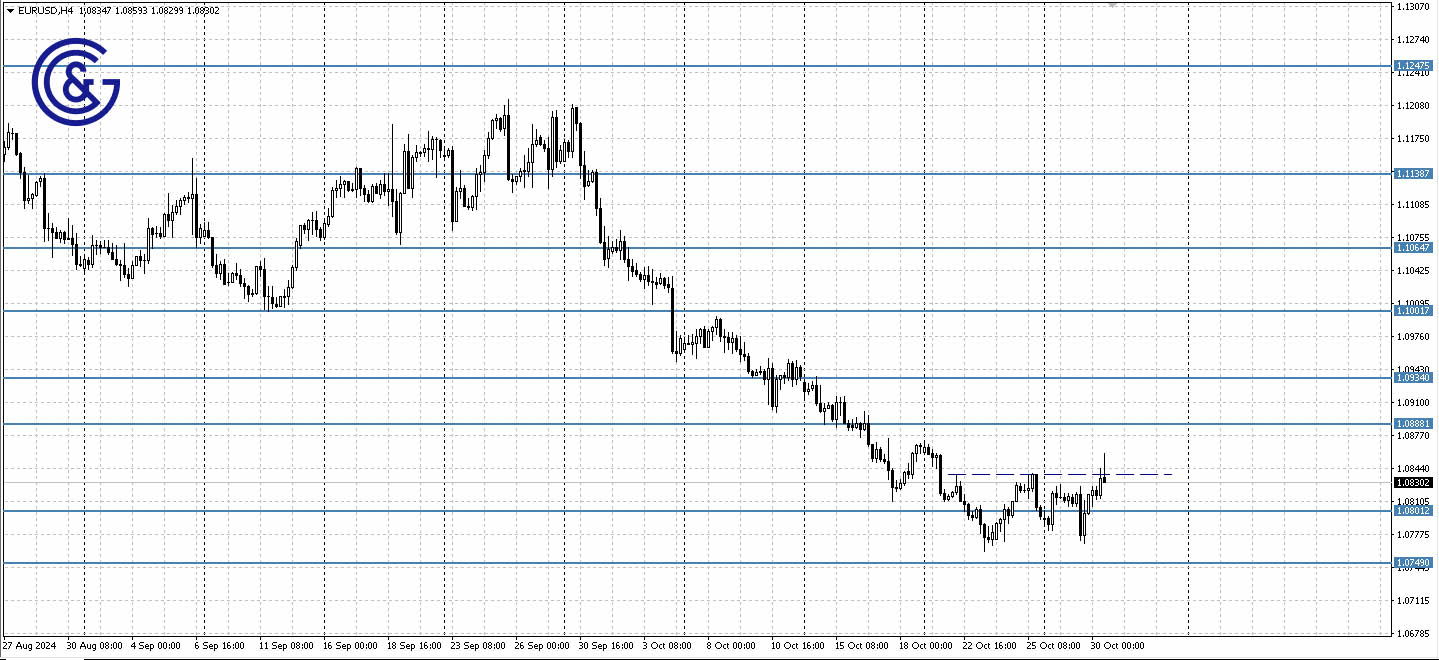 EURUSD_H4