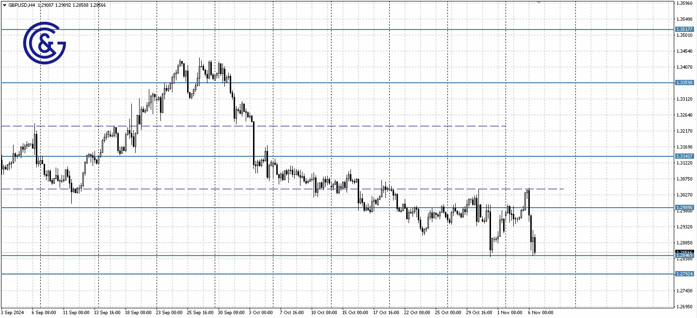 GBPUSD_H4