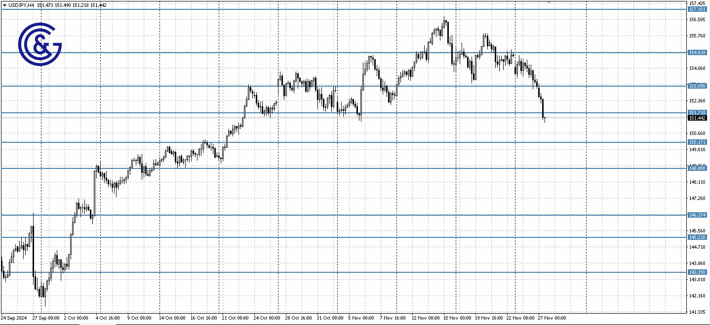 USDJPY_H4