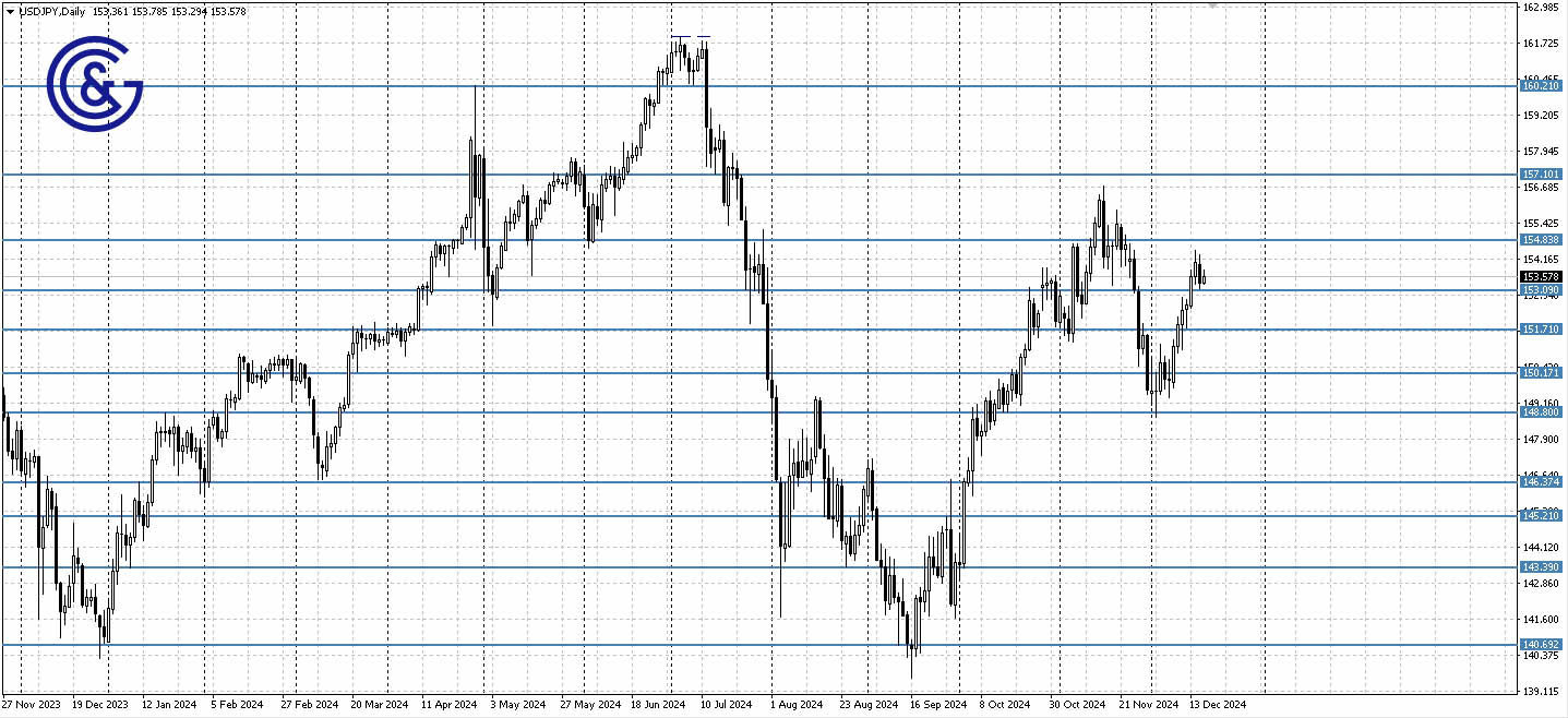 USDJPY_D1