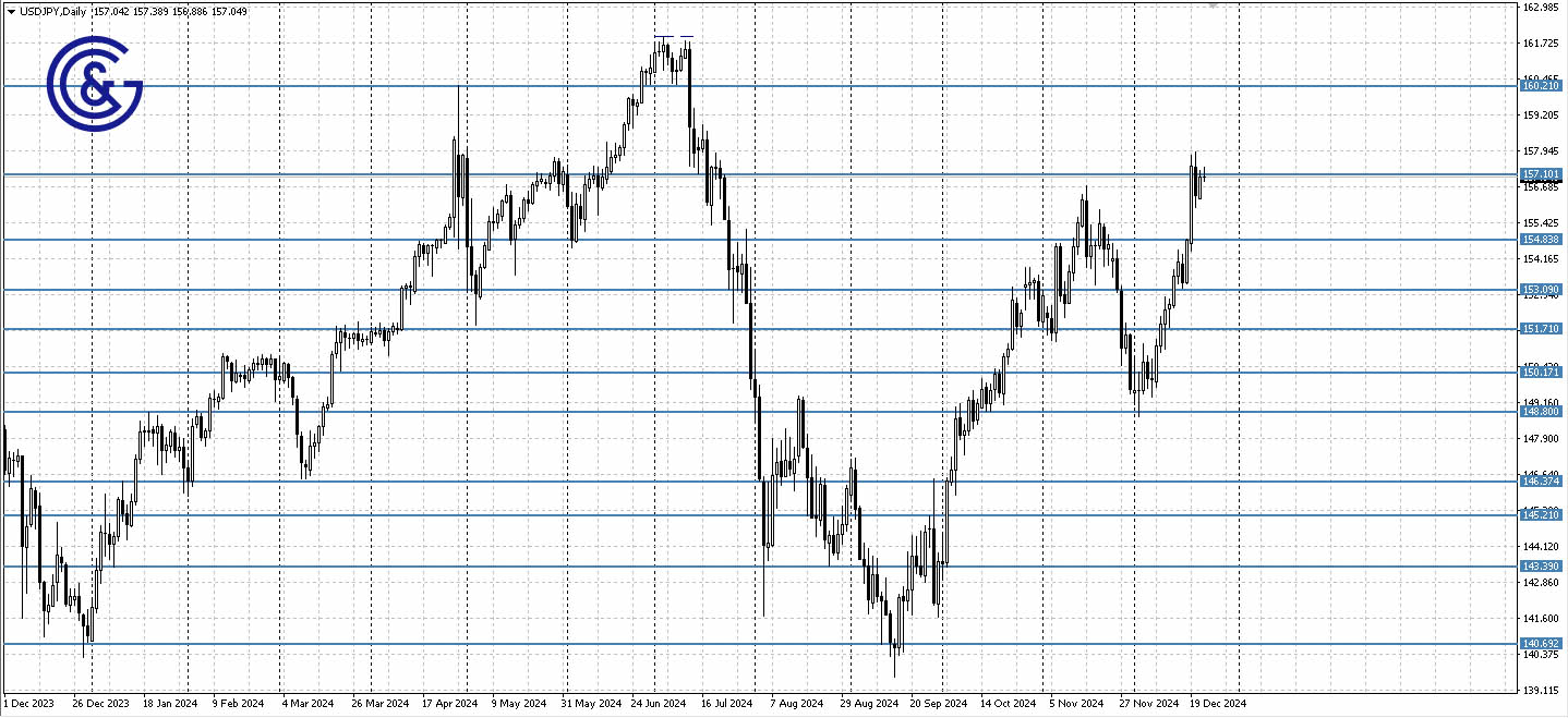 USDJPY_D1